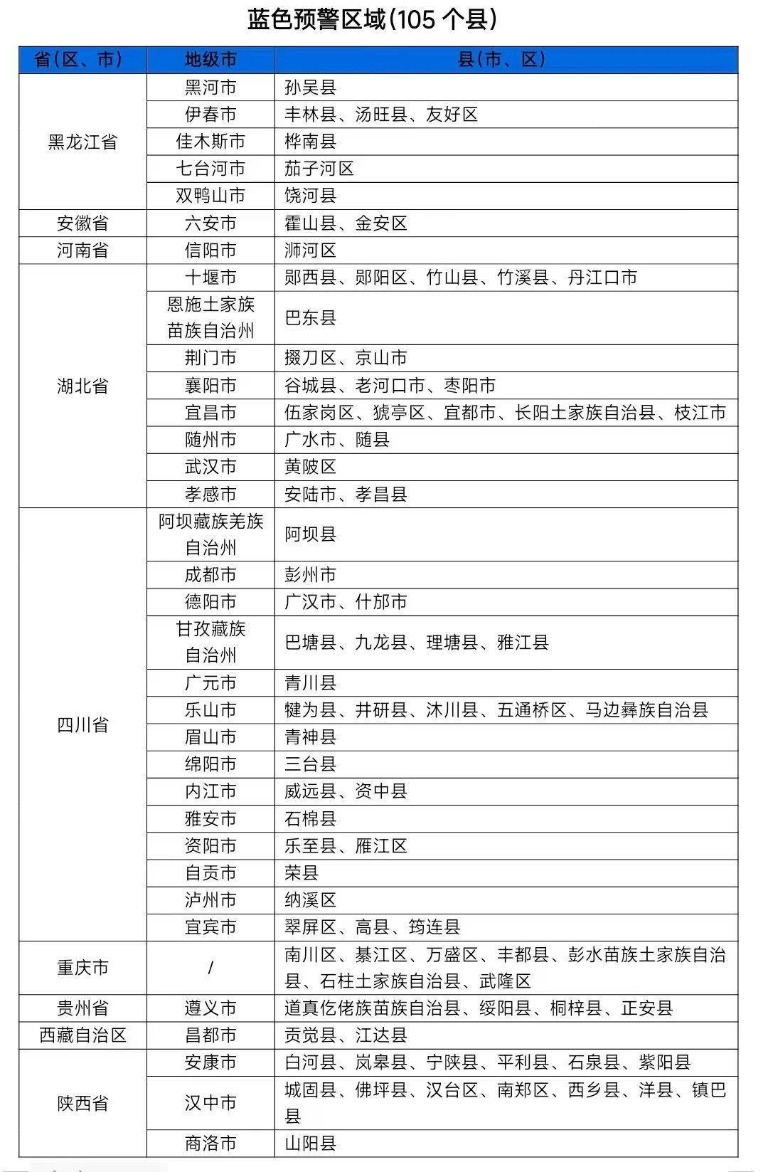 橙色预警，豫鄂川31个县市区发生山洪灾害可能性大