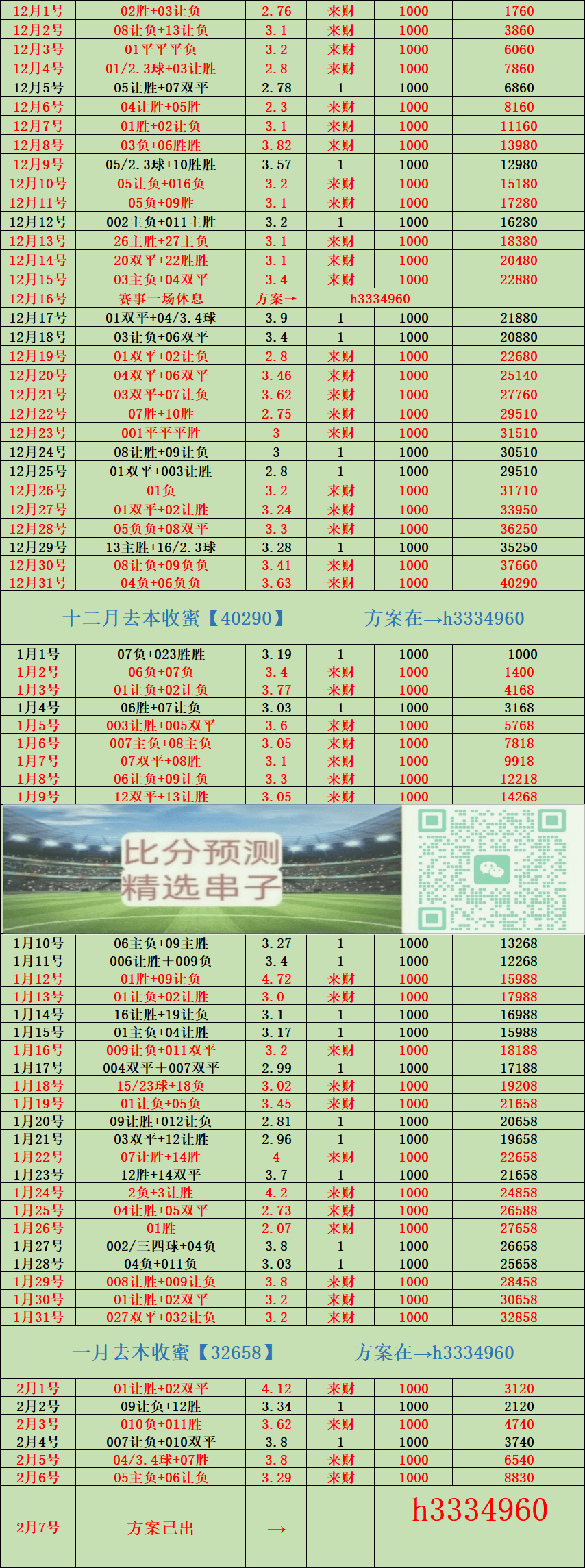 博洛尼亚VS帕尔马：比分分析