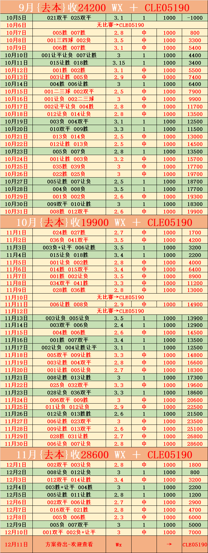 维戈塞尔塔VS博洛尼亚比分预测