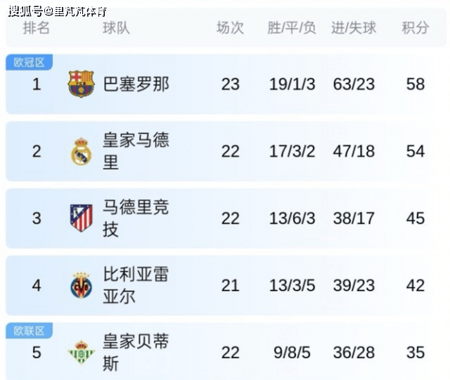 “一老一小”破门巴萨3-0马洛卡！弗里克的人才储备，是真的多